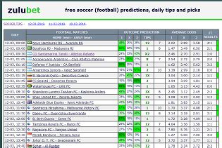 ZULUBET PREDICTIONS FOR TODAY .